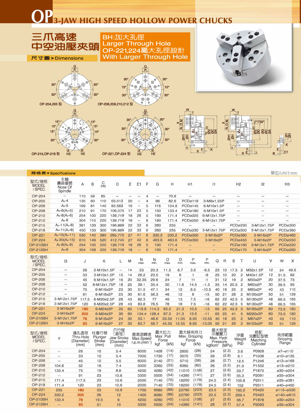 千島三爪中空液壓卡盤參數表