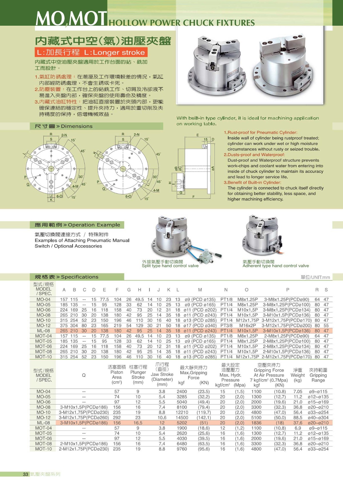 千島內藏式二爪氣動卡盤參數表