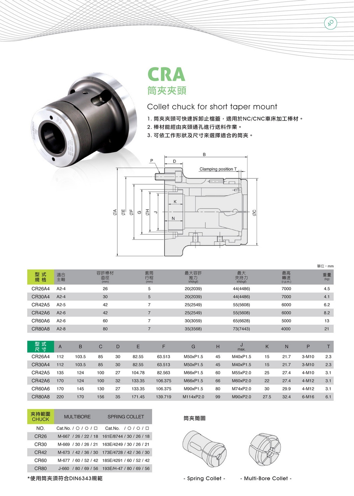 億川前推式筒夾夾頭參數表