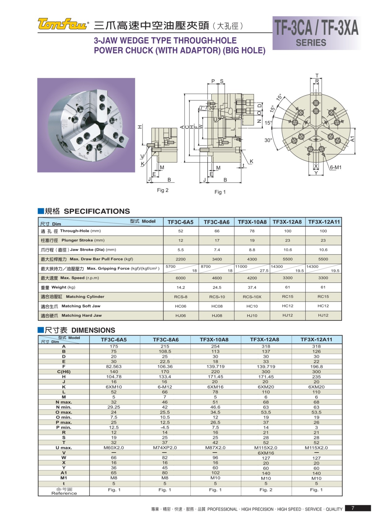 通福三爪大孔徑液壓卡盤參數表