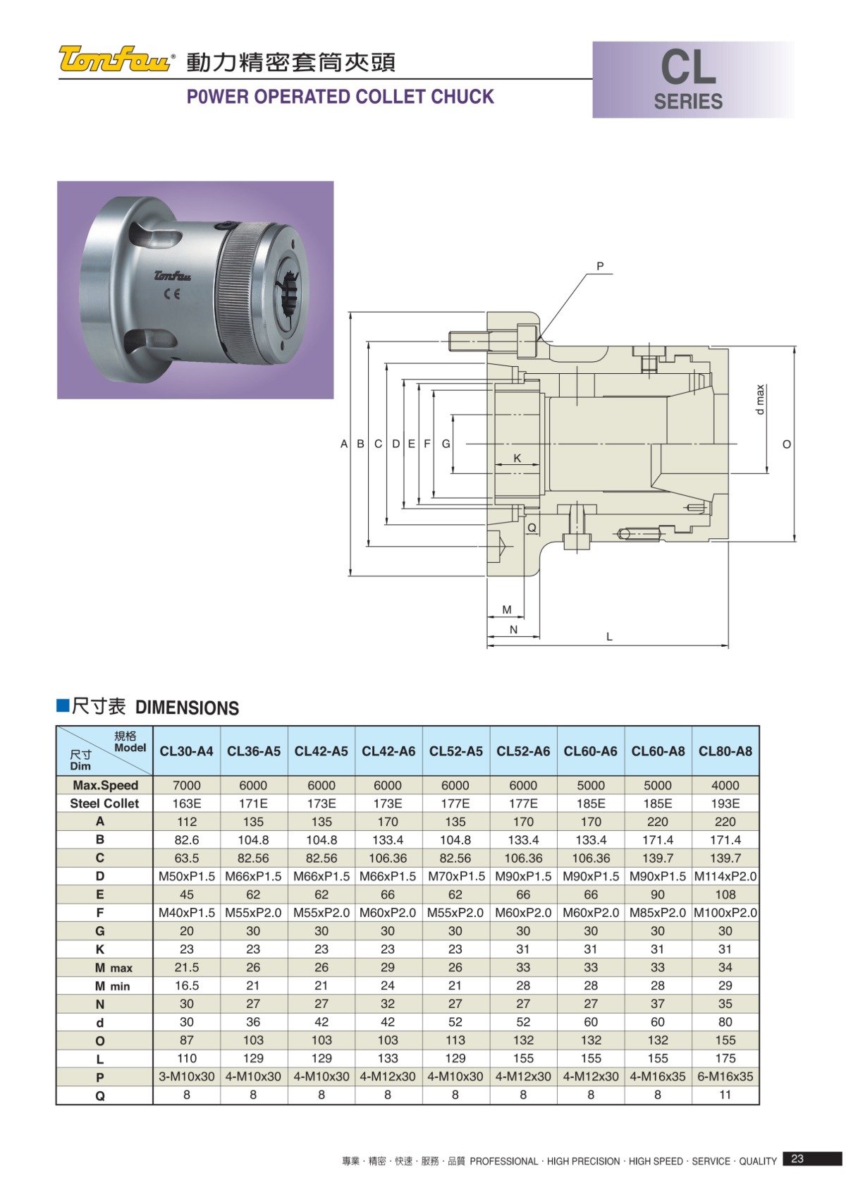 通福前推式筒夾夾頭參數表