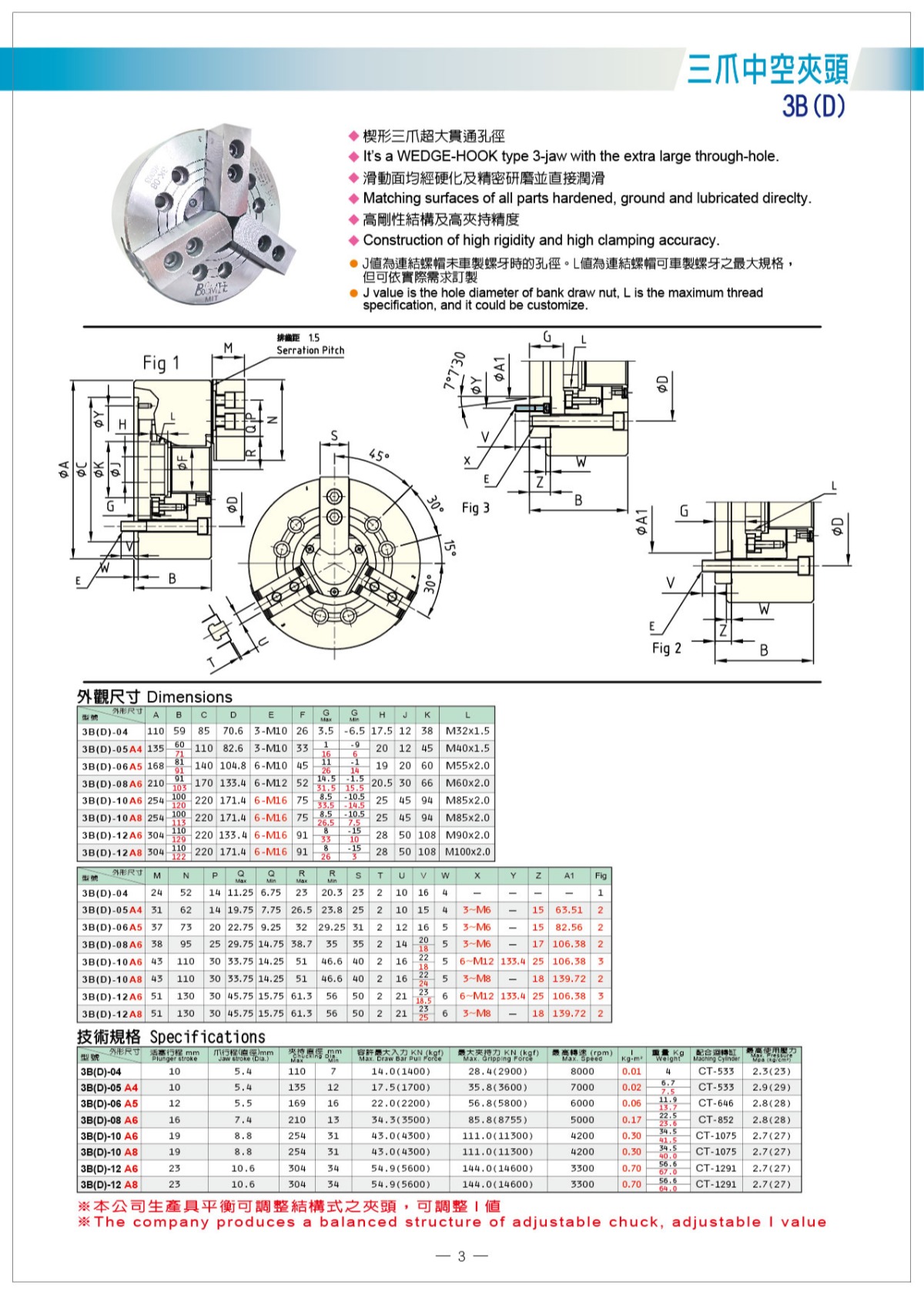 貝斯特三爪中空液壓卡盤參數表