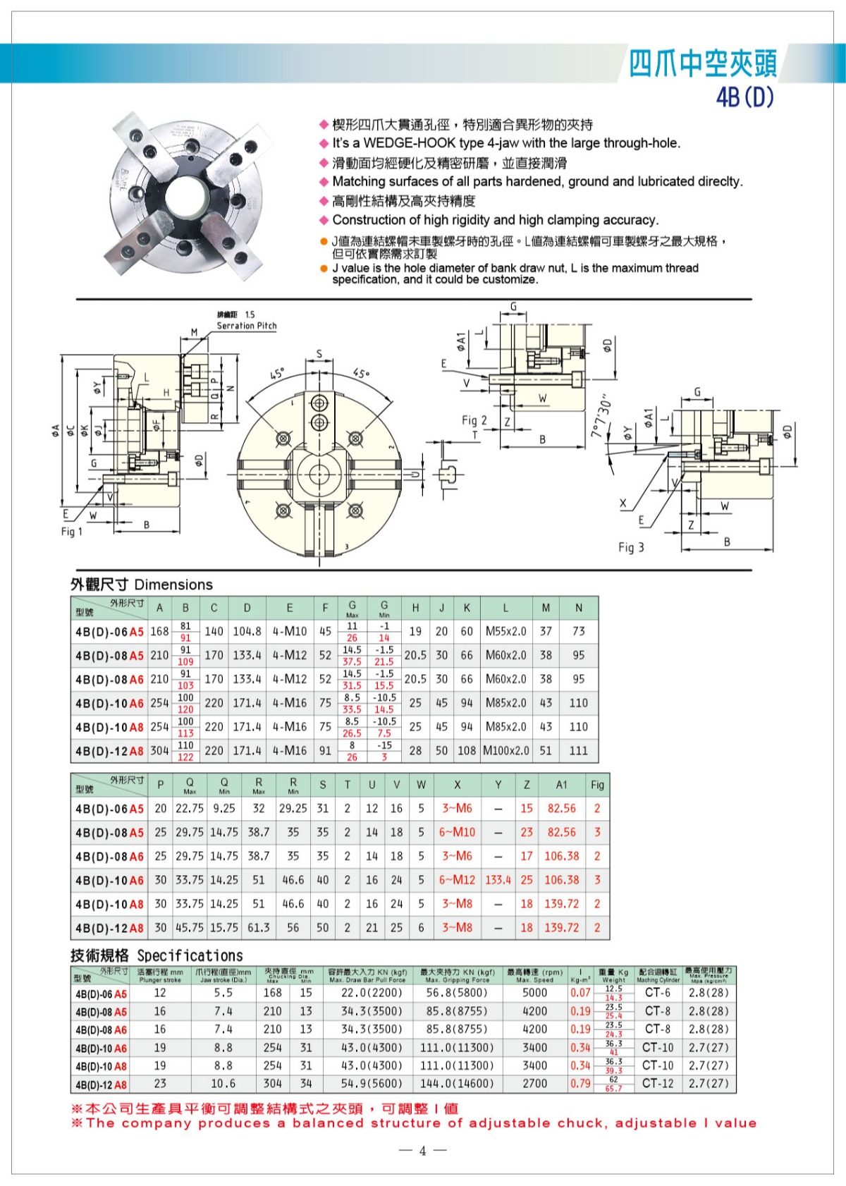 貝斯特四爪中空液壓卡盤參數表