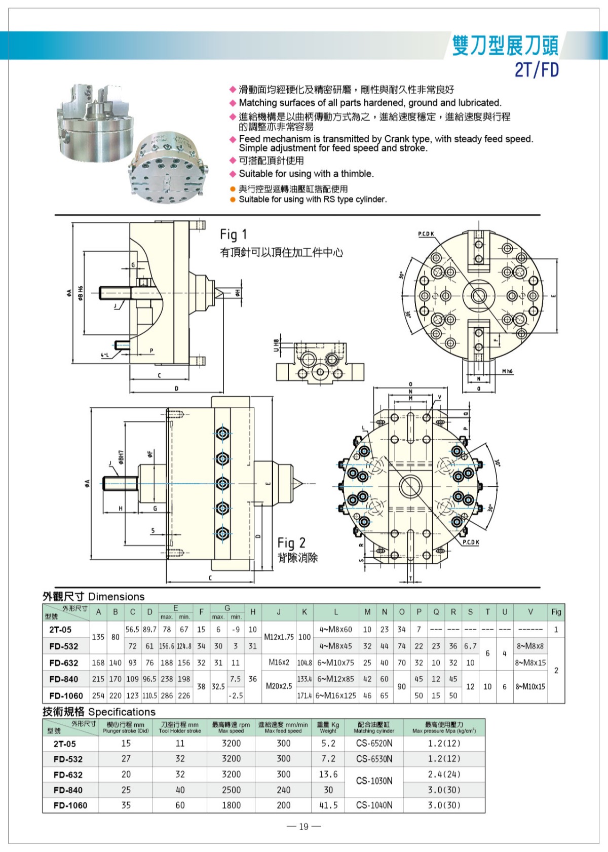 貝斯特雙刀型展刀頭參數表