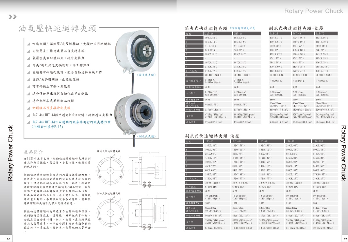 朝銓油氣壓快速回轉夾頭參數(shù)表