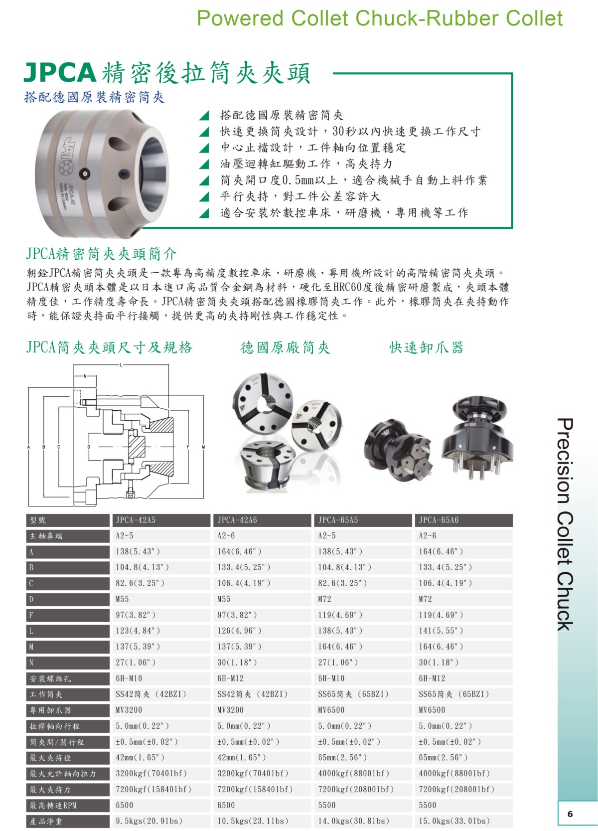 朝銓精密后拉式筒夾夾頭參數表