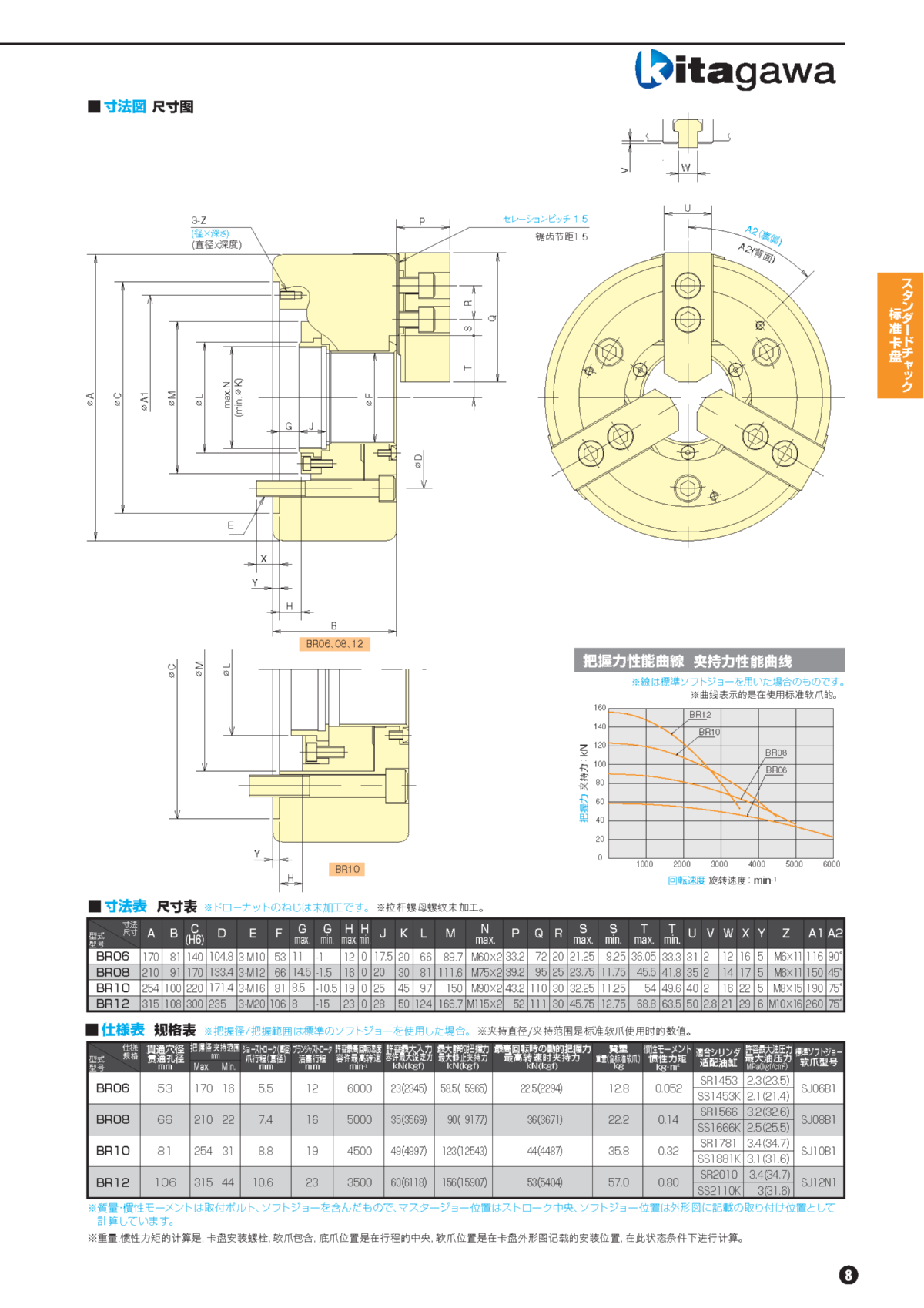 北川高精度大貫通液壓卡盤參數表