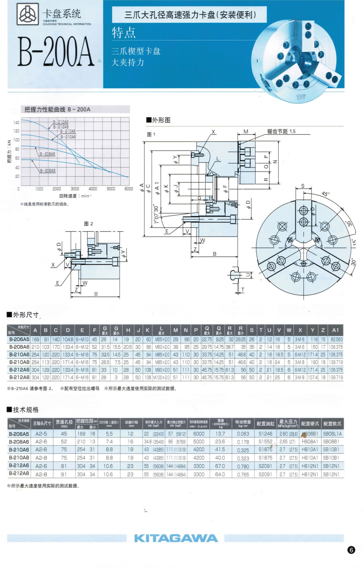 北川高精度大貫通液壓卡盤參數表