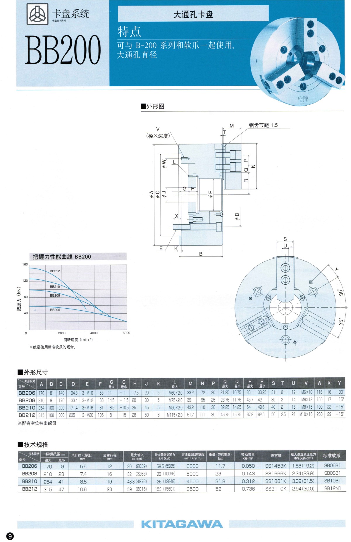 北川大通孔卡盤BB200系列