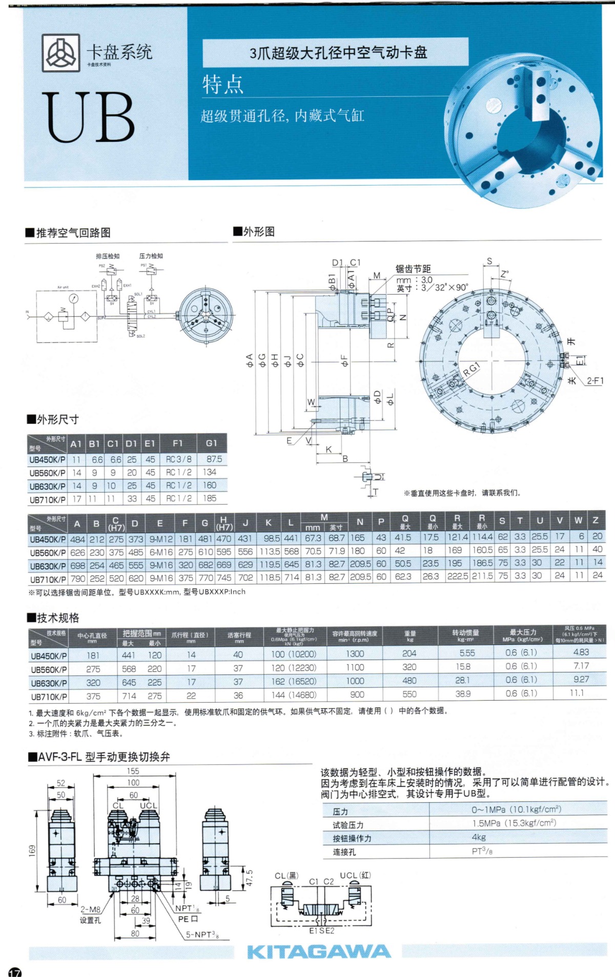 北川3爪超大孔徑氣動卡盤UB系列