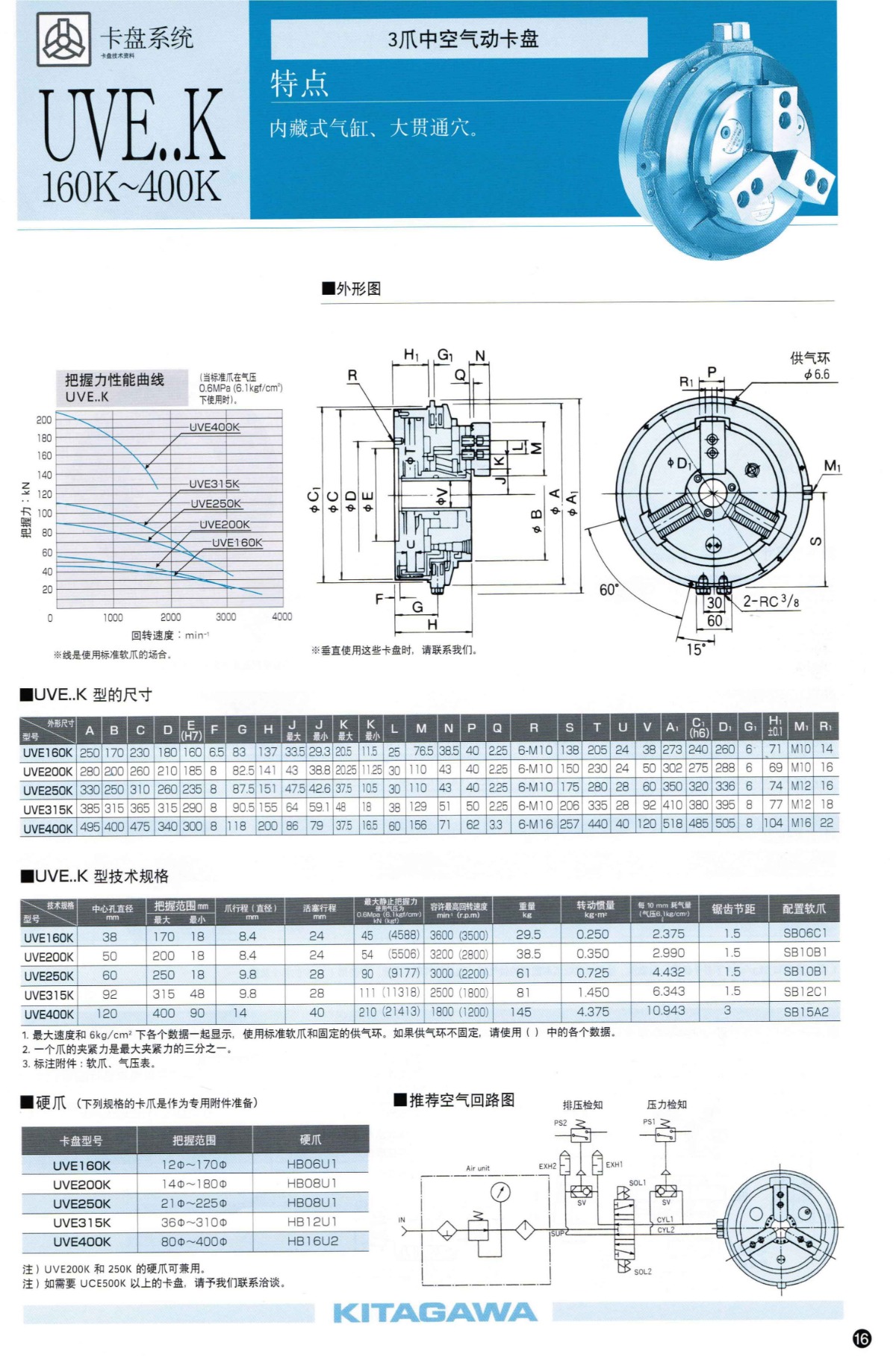 北川3爪中空氣動卡盤UVE-K系列