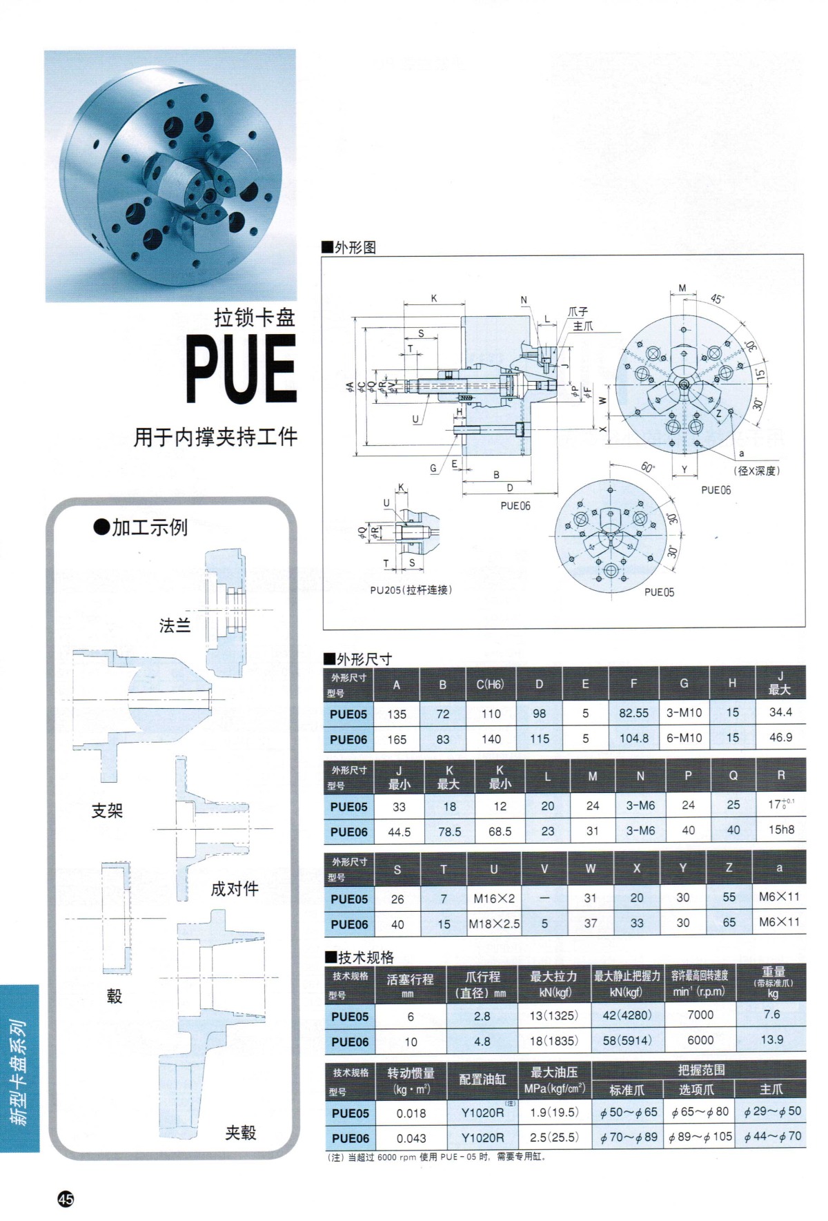 北川拉鎖后拉卡盤PUE系列
